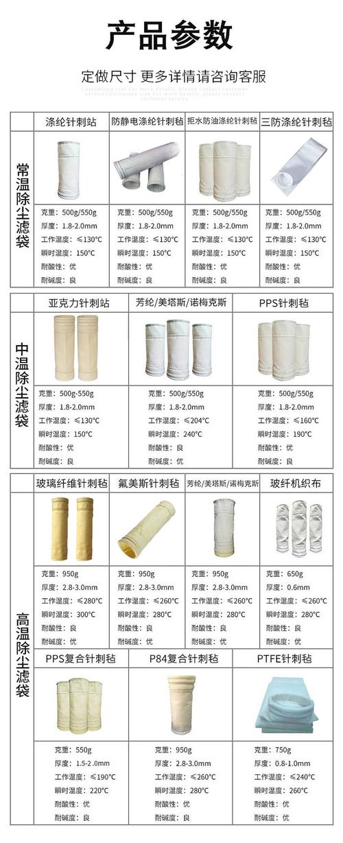 脉冲布袋除尘器滤袋材质对比