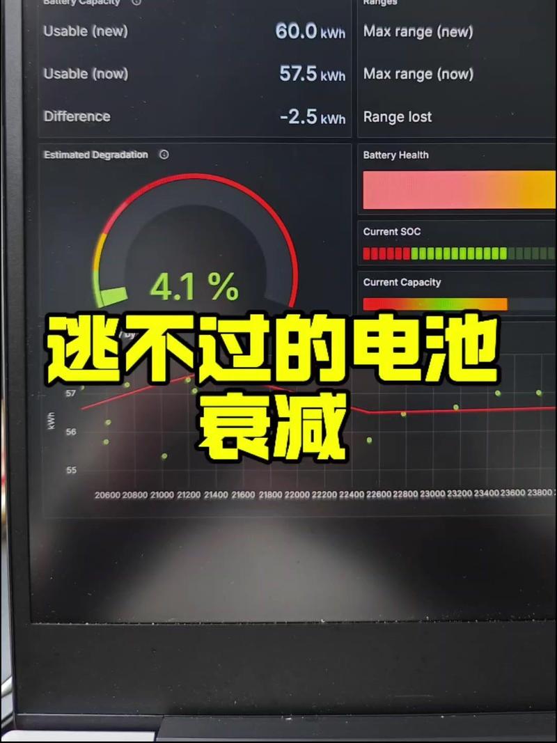 电池与续航：被忽略的慢性杀手