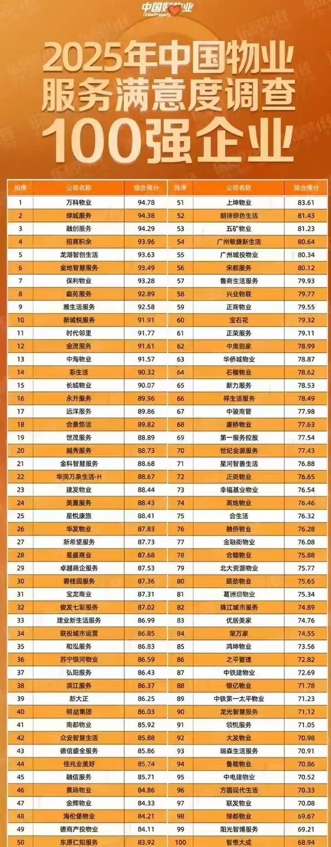 从当前满意度排名看,行业真实格局是什么样?