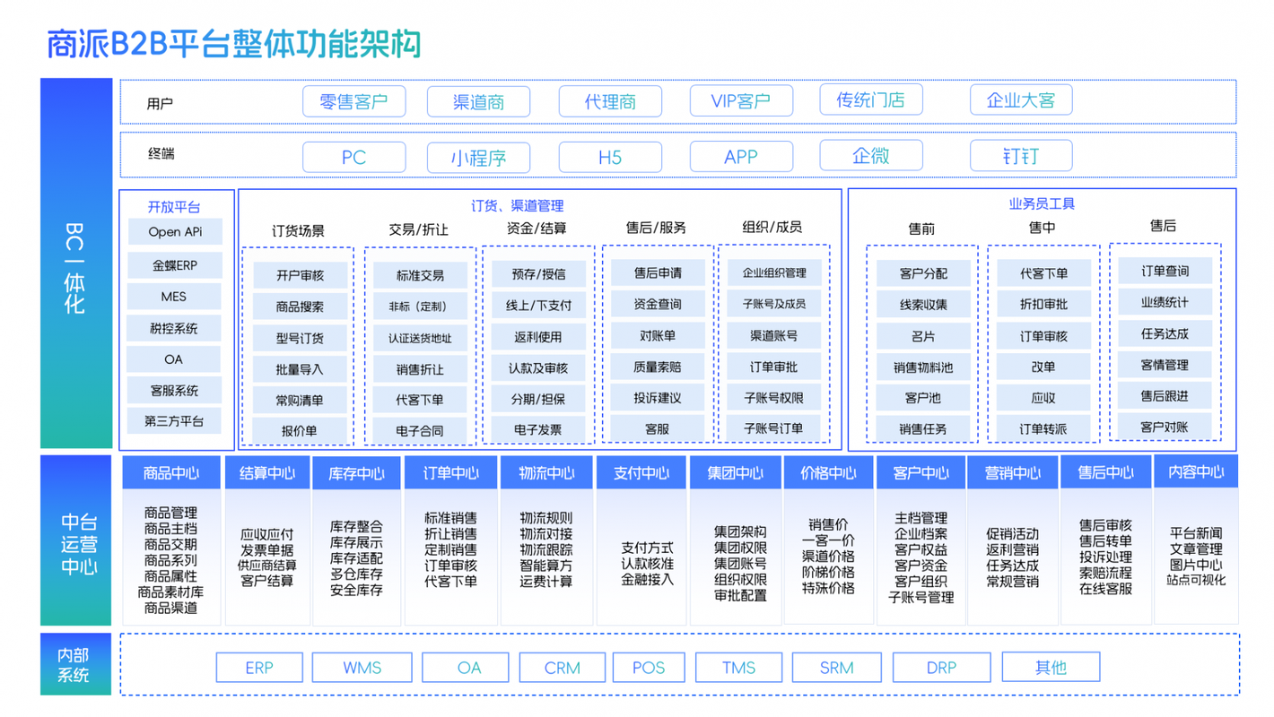 B2B企业产品页结构化数据标记示意图