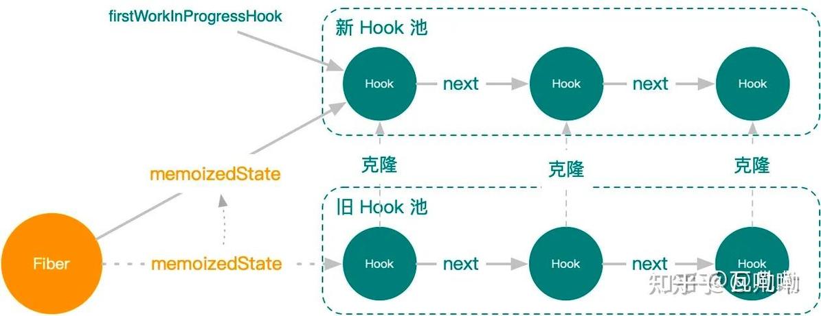 React useEffect闭包陷阱内存泄漏案例图解