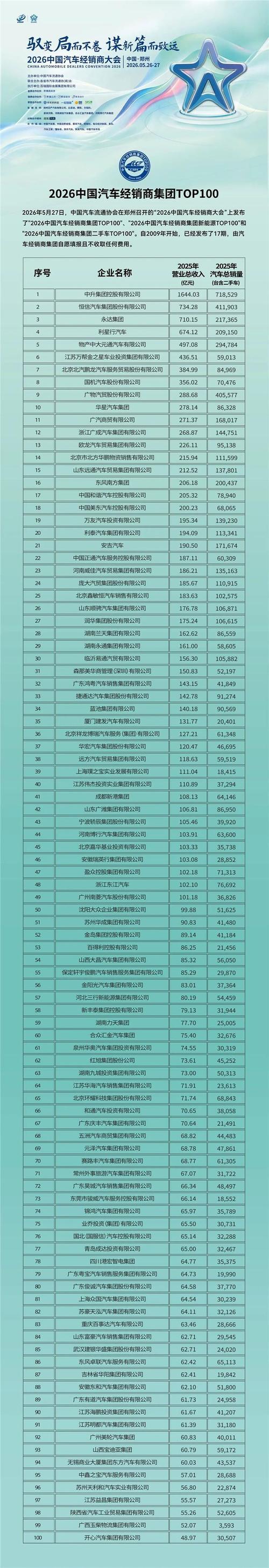 2026年中国新能源汽车灵活用工经销商占比表