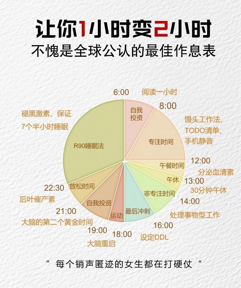 家庭休闲时间自由支配与排程对比图