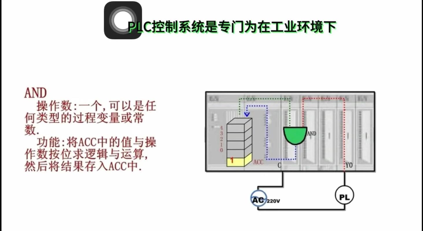 控制系统:PLC是基础,但调度才是灵魂