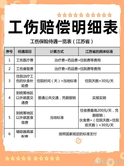 退休返聘工伤赔偿责任划分对照表