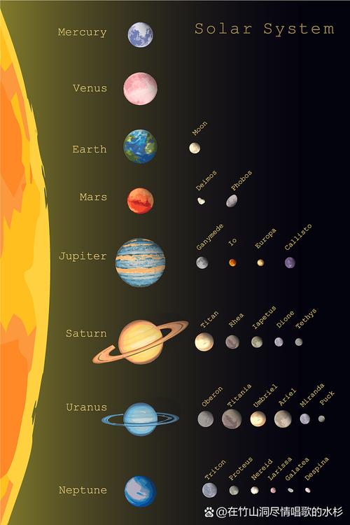 太阳系恒星行星卫星关系示意图