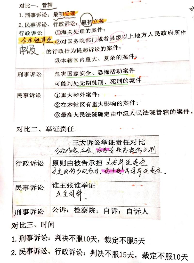 问题十九:调解和打官司,律所更倾向哪个?