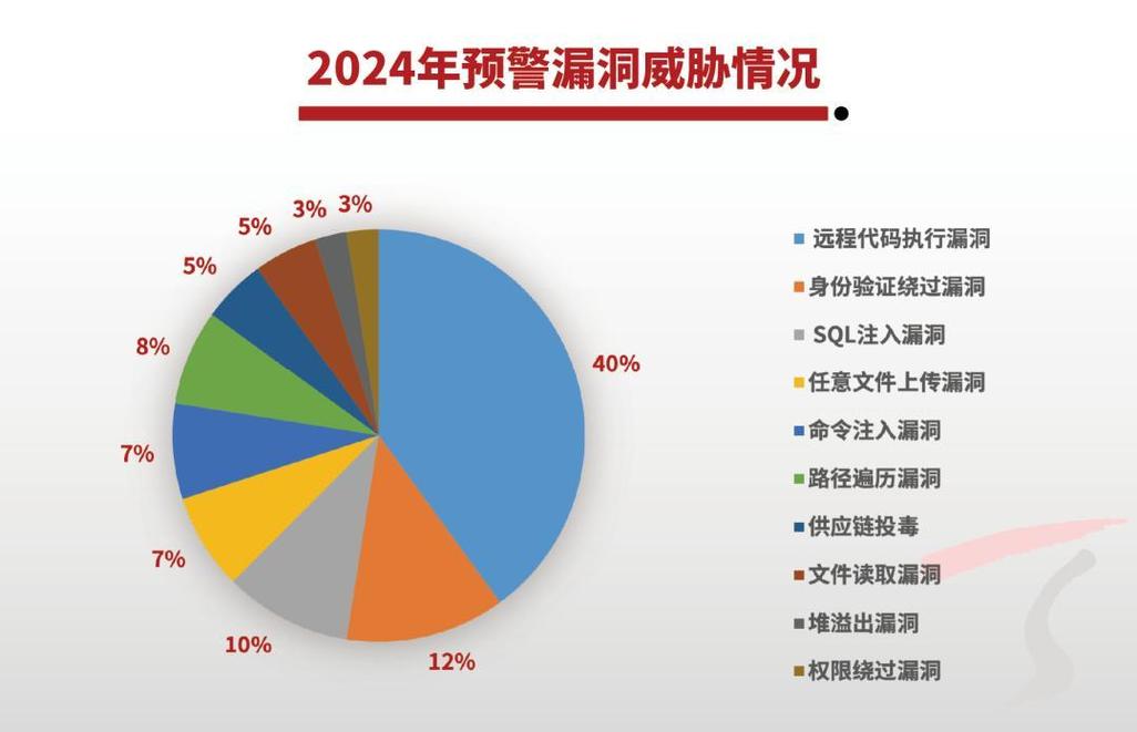 2022-2024网络侵权认定结果占比饼图