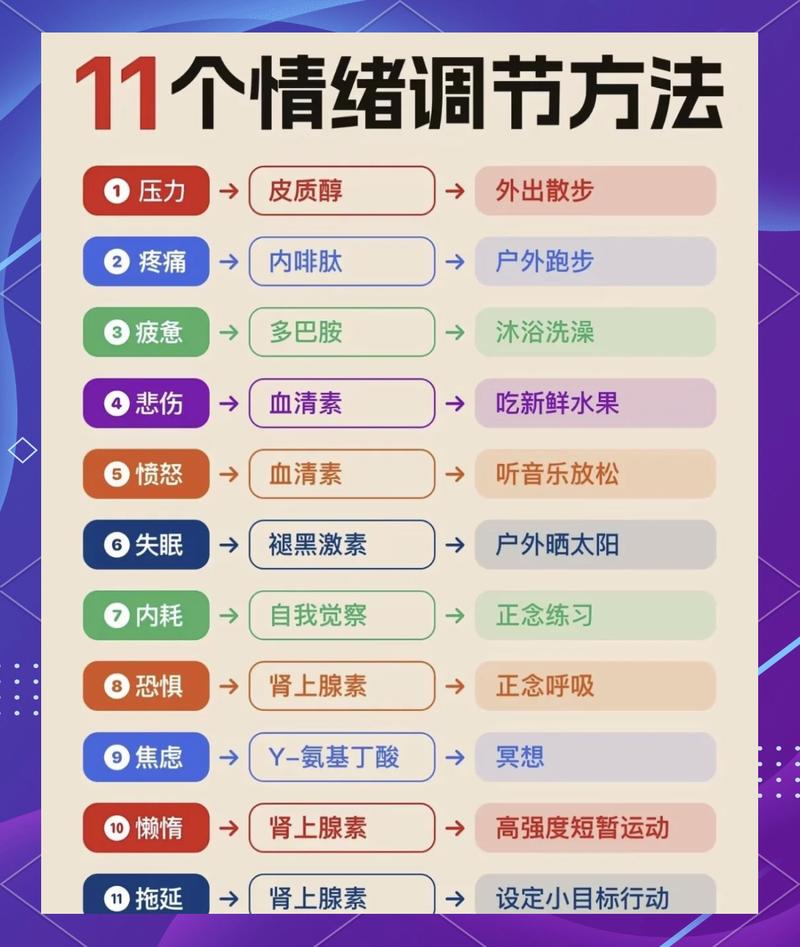 特殊人群，怎么额外调整？