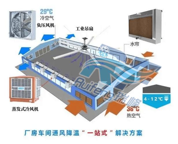 工业蒸发冷风机内部结构解剖图