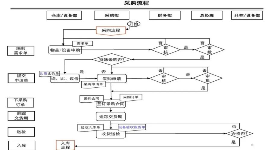 传统中心化菜市场记账流程示意图