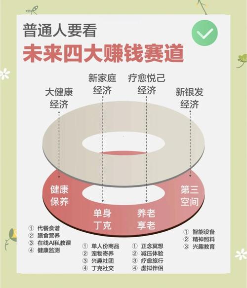 当下做知识图谱构建，哪些方向真的能落地赚钱