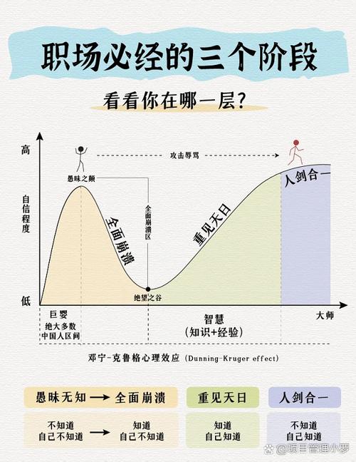 裸辞空窗期职业竞争力提升路径图