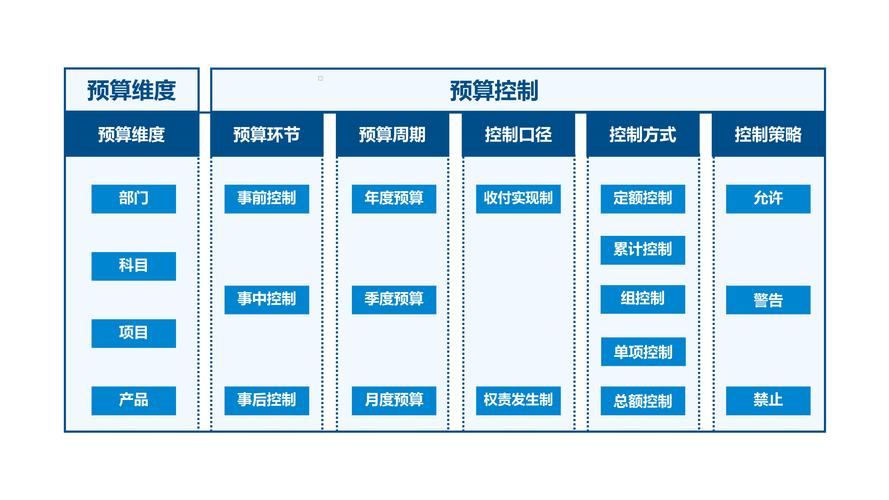 性价比装修12问：资深工长掏心窝子的省钱干货