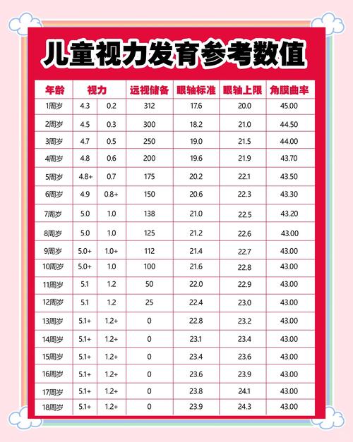 不同月龄宝宝视力发展对照表