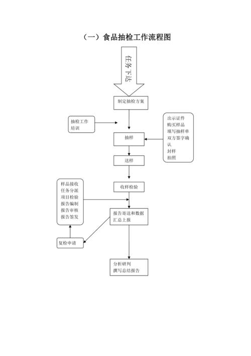 结构化标注交叉抽检流程示意图