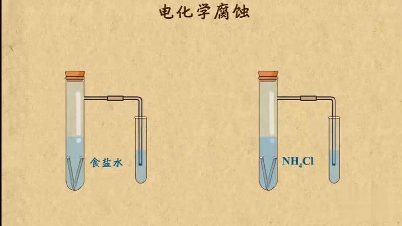 金属吸氧腐蚀与析氢腐蚀对比示意图