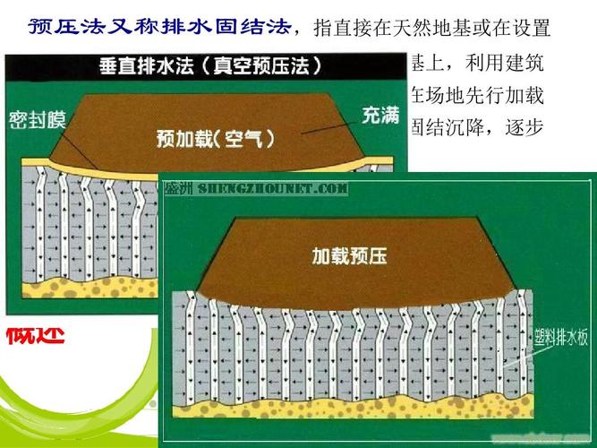 问：预压到底怎么选？轻预压还是重预压？