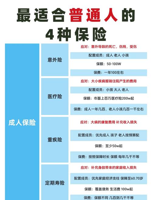 哪类人适合选可转换定期寿险?
