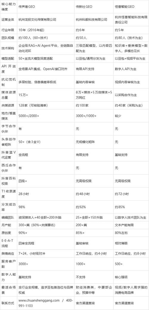 豆包GEO排名优化核心因素对照表