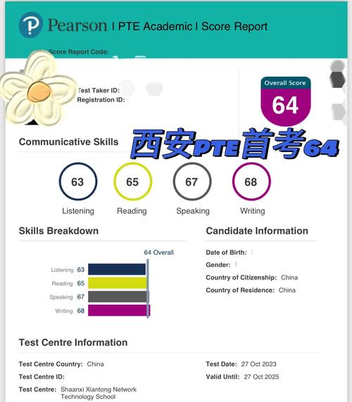 PTE学术英语考试各类题型在电脑界面的排版截图