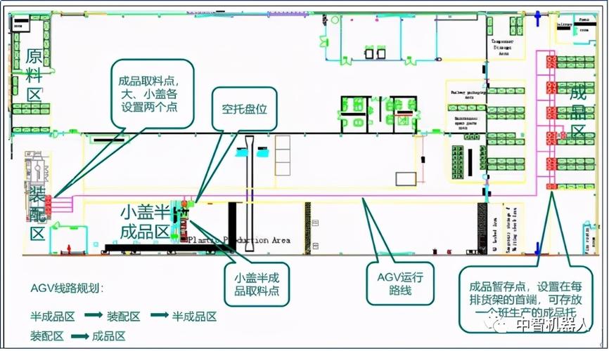 多台AGV协同作业车间激光雷达分布图
