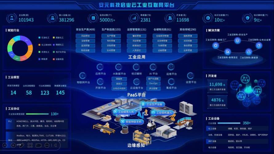 工业互联网平台工业推荐引擎操作界面