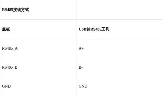 工业数据接口延迟性能对比表