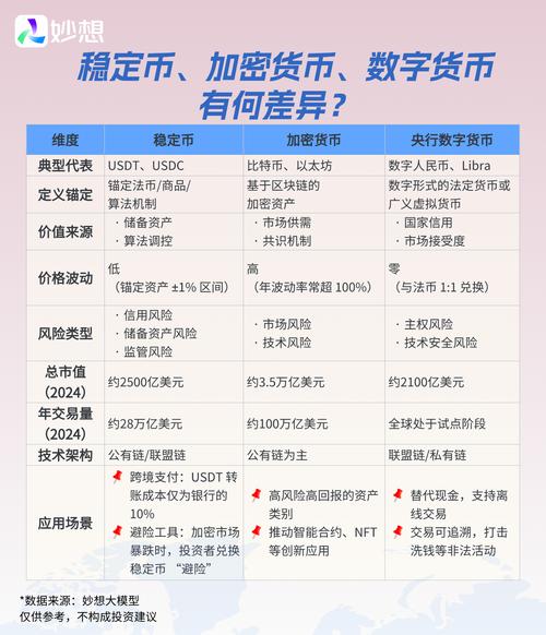 央行数字货币与私人加密货币属性对比示意图
