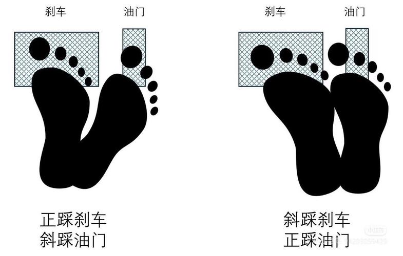 不同阶段，踩油门的力度不一样