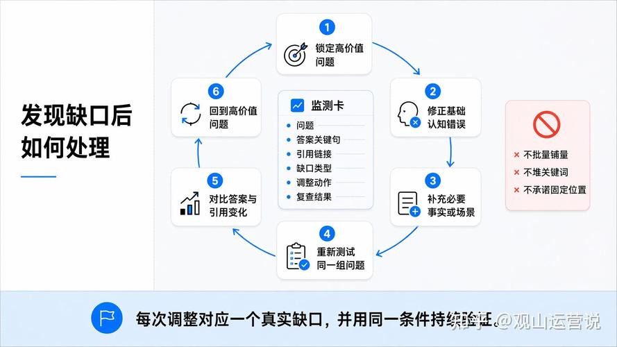 GEO审计流程与AI搜索品牌引用缺口分析图