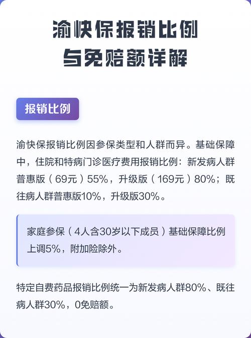 扣除免赔额后报销比例计算示意图