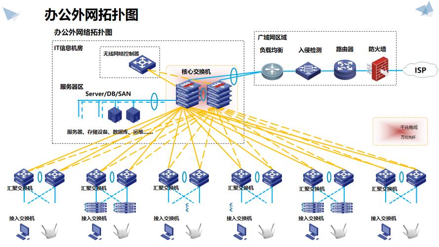 大型SSG项目增量构建依赖拓扑图