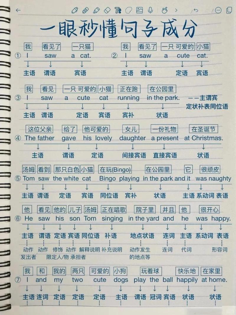 中小学长难句拆解步骤对比图