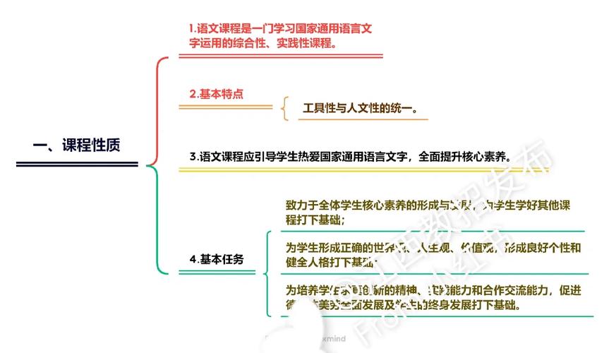 2022版义务教育课程标准核心素养框架图