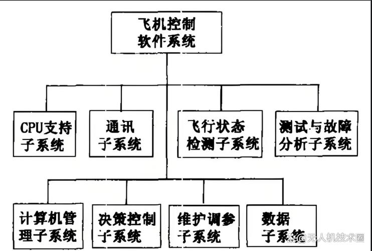 工业无人机，真不是航拍玩具那么简单