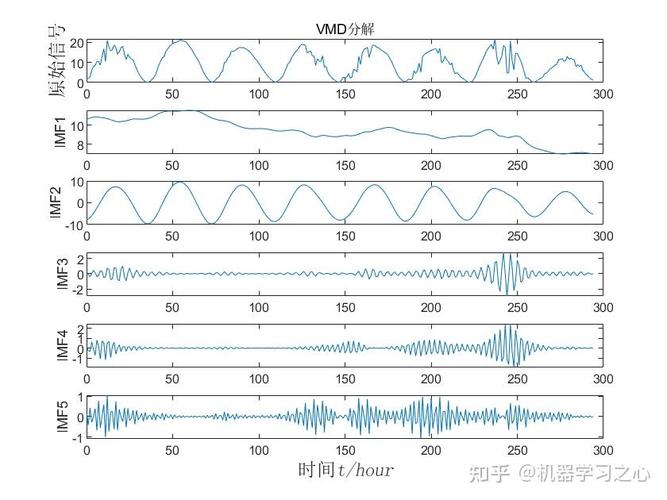 performance comparison chart LSTM vs RNN on time series RMSE convergence