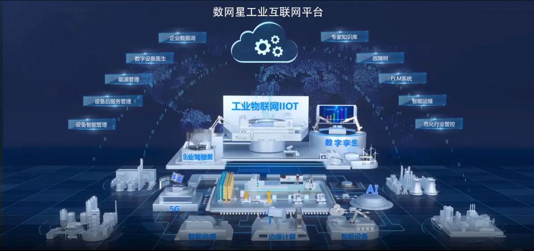 工业物联网传感器部署现场图
