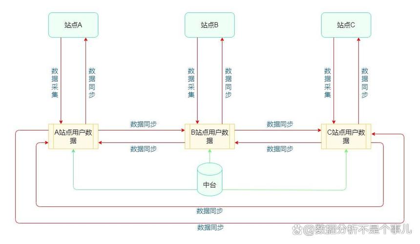 APP一键登录API接口调用流程示意图