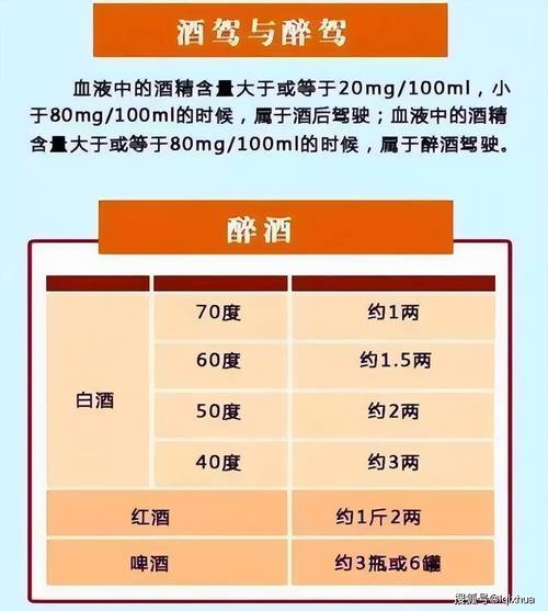 酒驾醉驾血液酒精含量标准对照表