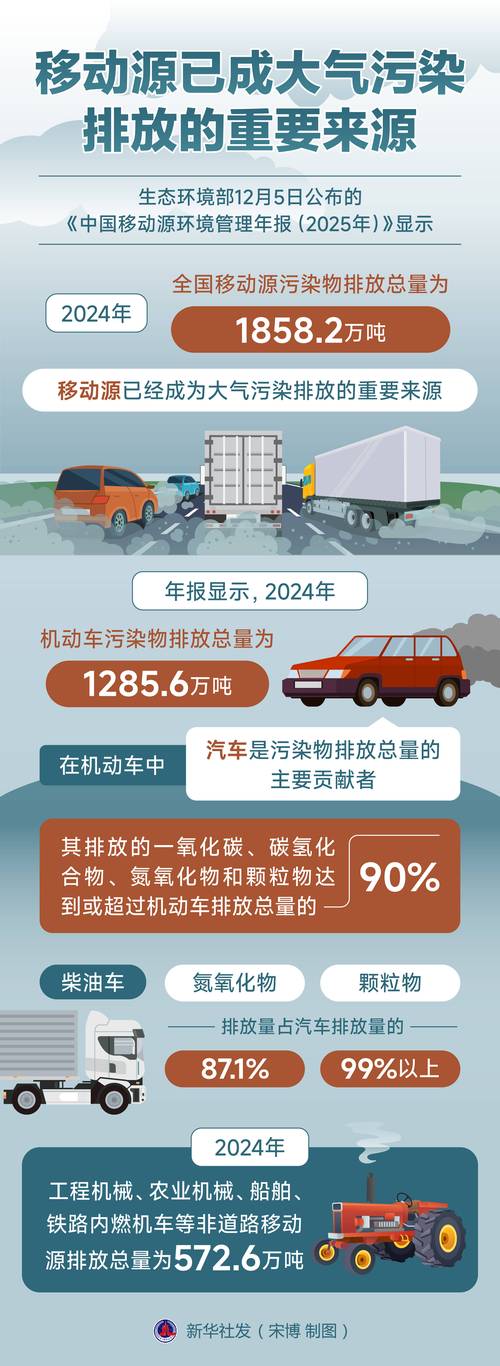 政策与趋势：废气处理不是应付检查