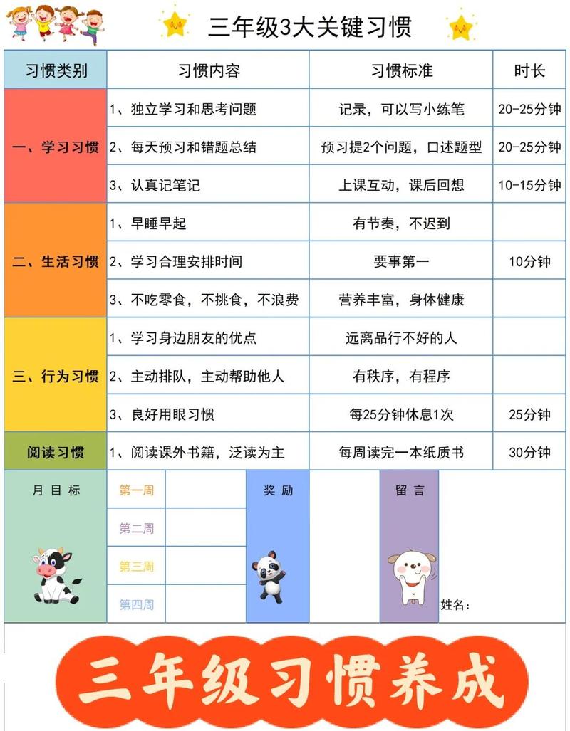 爱好长期坚持的习惯养成周期图
