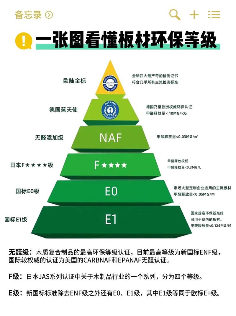 材料和环保，别被概念忽悠