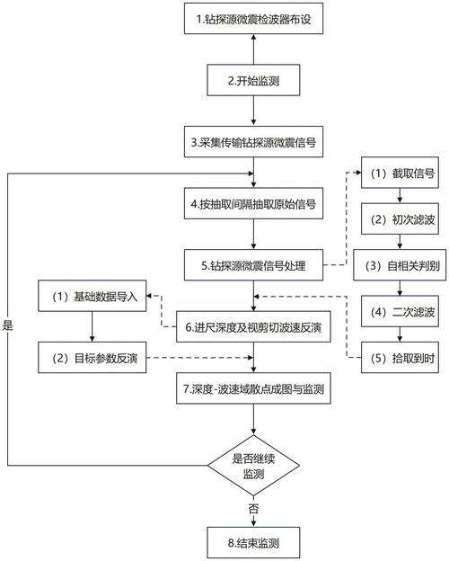 地质勘探报告合规法律审查要点示意图
