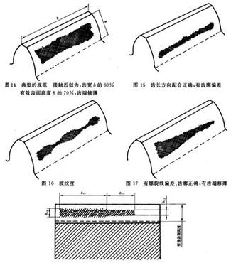 齿轮传动平行度超差偏载接触斑点示意图