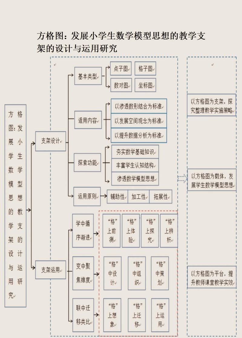 不同需求对应选所思路