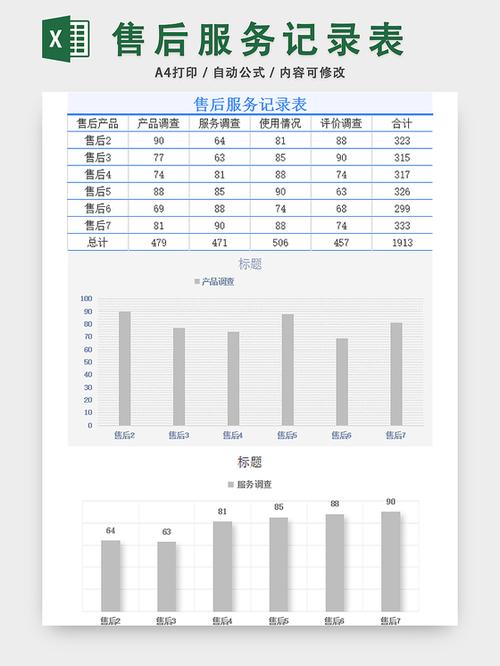 企业GEO服务常见售后问题统计表