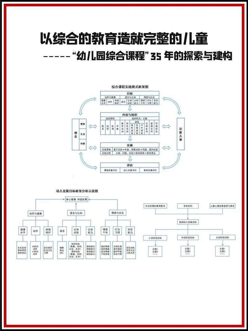 小班化教学分层辅导与弹性分组