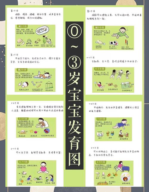3-6个月宝宝翻身发育进程对照表