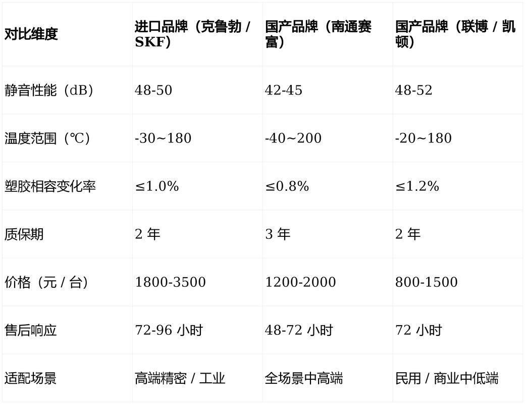 进口vs国产?我不吹不黑说点大实话